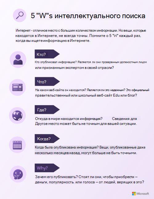 5 W-слов инфографики интеллектуального поиска. Используйте ссылку на pdf-файл со специальными возможностями под этим изображением.