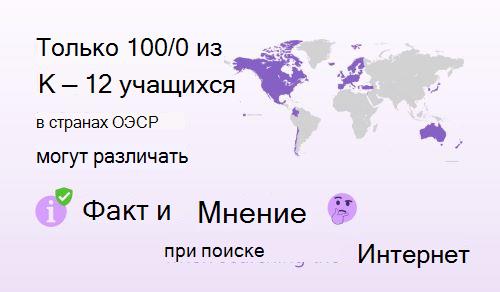 Иллюстрация и карта, показывающие только 10 процентов учащихся K–12 в странах и регионах ОЭСР, могут различать факты и мнения при поиске в Интернете.