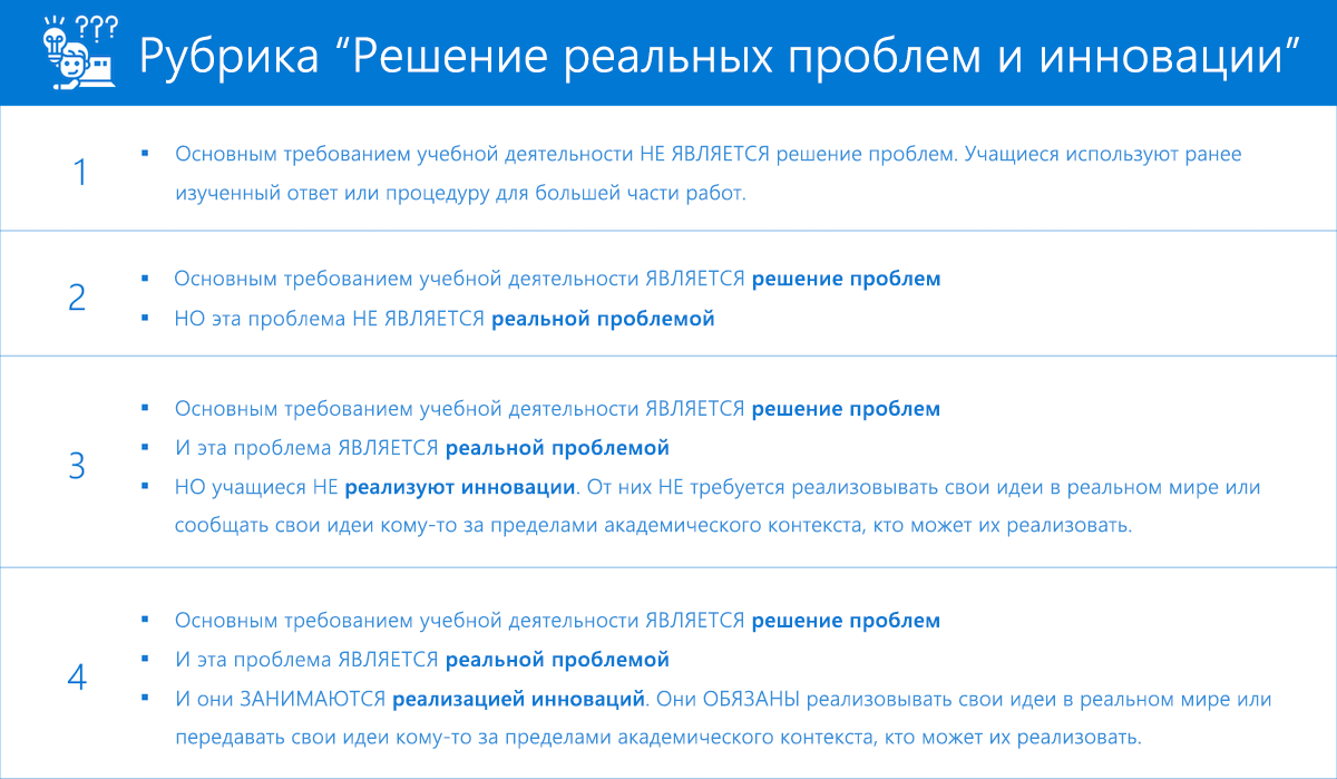 Таблица, показывающая реальное решение проблем и рубрику инноваций.