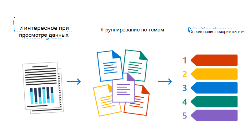 Изображение процесса: записывание 