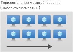 Horizontal scaling diagram.