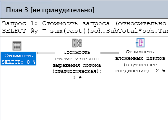 Снимок экрана плана запроса рабочей нагрузки.