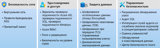 Схема безопасности корпоративного уровня.