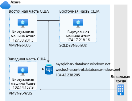 Схема правил брандмауэра.