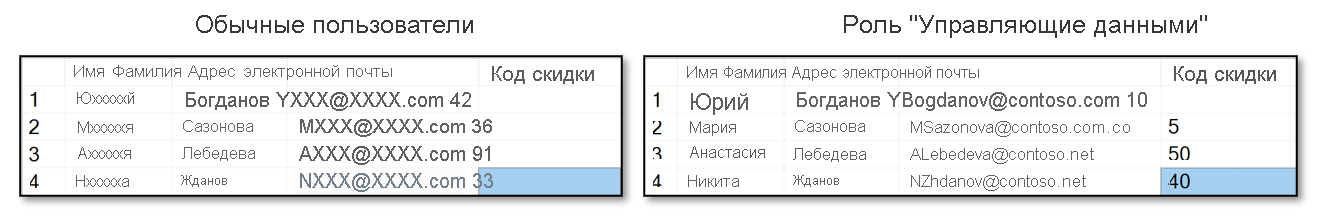 Снимок экрана: пример пользователей с незамаскированным доступом.