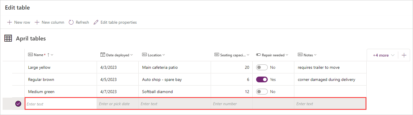 Screenshot showing the table with three entries and a blank line highlighted showing hint text prompts. 