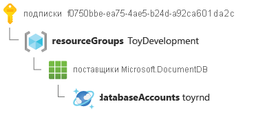 Resource ID for an Azure Cosmos DB account, split with the key-value pair on a separate line.