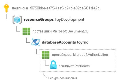 Extension resource ID for a resource lock applied to an Azure Cosmos DB account, split with the key-value pair on a separate line.