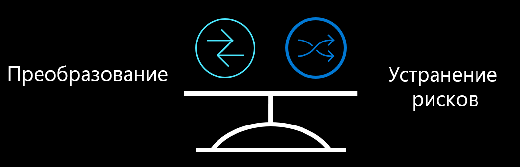Схема, демонстрирующая баланс между трансформацией и смягчением рисков.