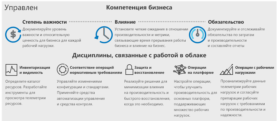 диаграмма обзора бизнес-согласования, показывающая критичность, влияние и приверженность.