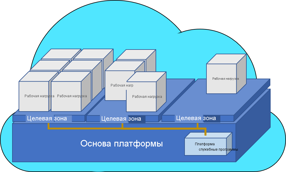 Иллюстрация операций предприятия с посадочными зонами и фундаментальными утилитами.