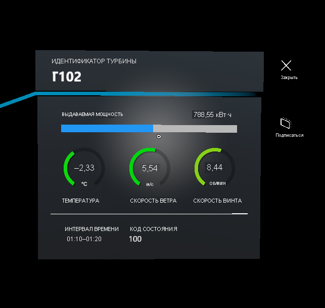 Снимок экрана единой информационной панели, отображающей данные турбины на HoloLens 2.