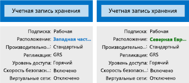 Рисунок, показывающий две учетные записи хранения с разными параметрами.