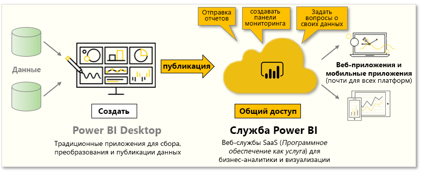 Общая графика задач, охватываемых данным модулем.