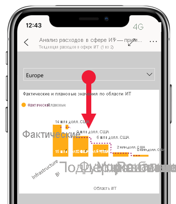 Снимок, на который показано, как выпадает отчет для обновления данных.