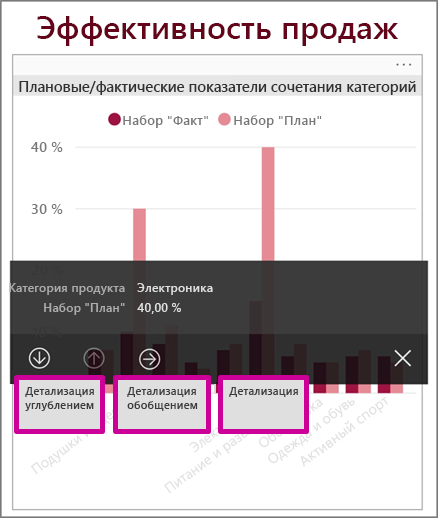 Снимок описания детализации, детализировать и вариантов детализации.