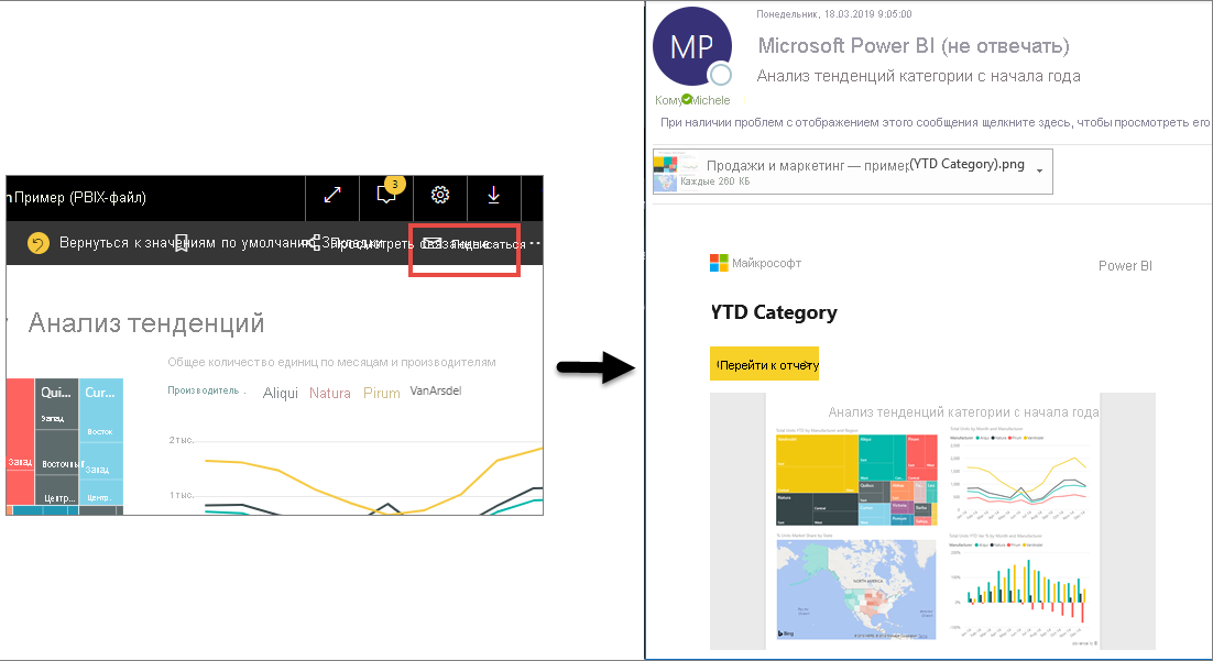 Снимок функции подписки в Power BI.