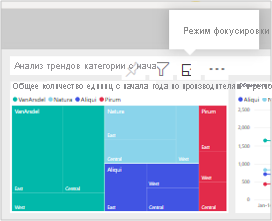 Снимок режима фокусирования плитки Power BI .