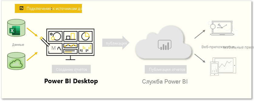 Обложка страницы: 