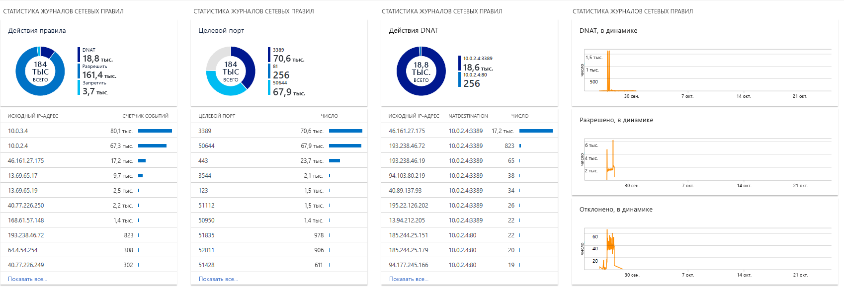 Снимок экрана Azure Monitor Logs.