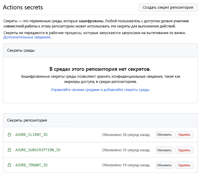 Снимок экрана: интерфейс GitHub со списком секретов.