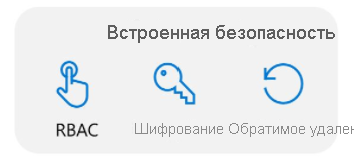 Рисунок с тремя параметрами безопасности Azure RBAC, шифрованием и обратимым удалением в виде значков.