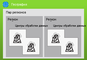 Иллюстрация, показывающая иерархию географических регионов, региональных пар, регионов и центров обработки данных.