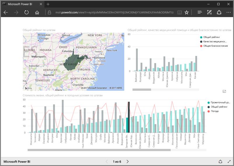 Снимок страницы Power BI  