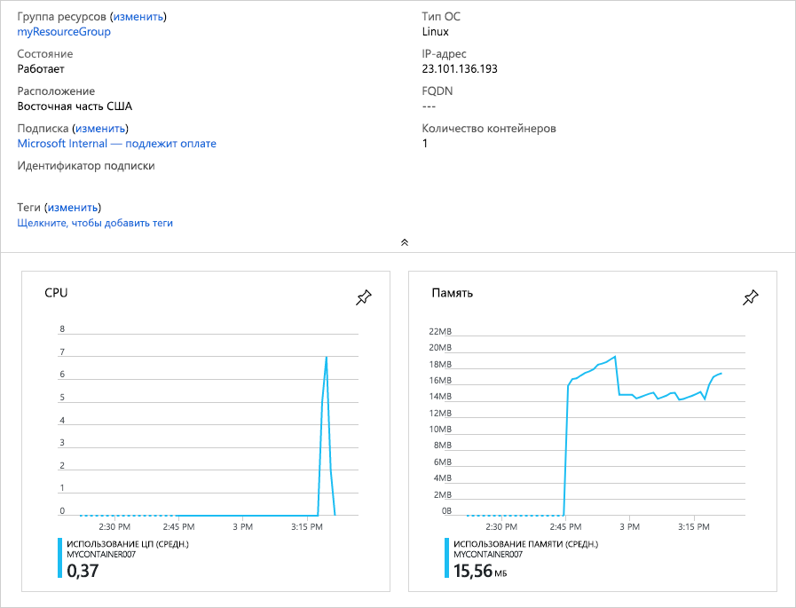 Снимок экрана: представление портала Azure со сведениями об использовании ЦП и памяти Экземпляров контейнеров Azure.