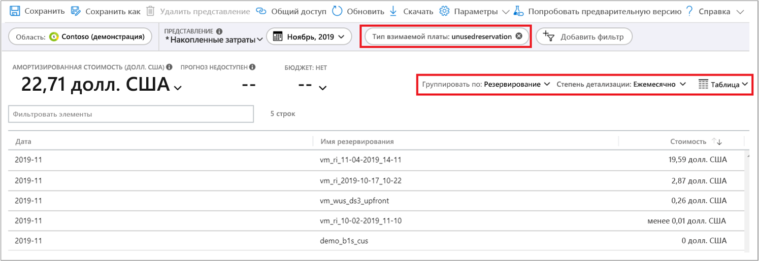 Снимок экрана: выбор в анализе затрат для просмотра неиспользуемых резервирований.