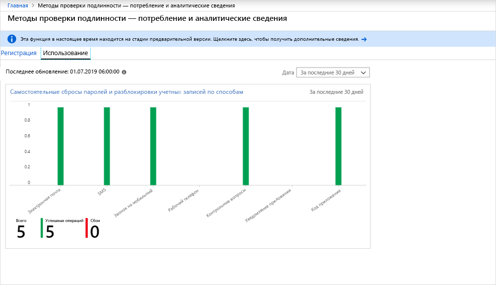 Снимок экрана, показывающий метрики использования SSPR.