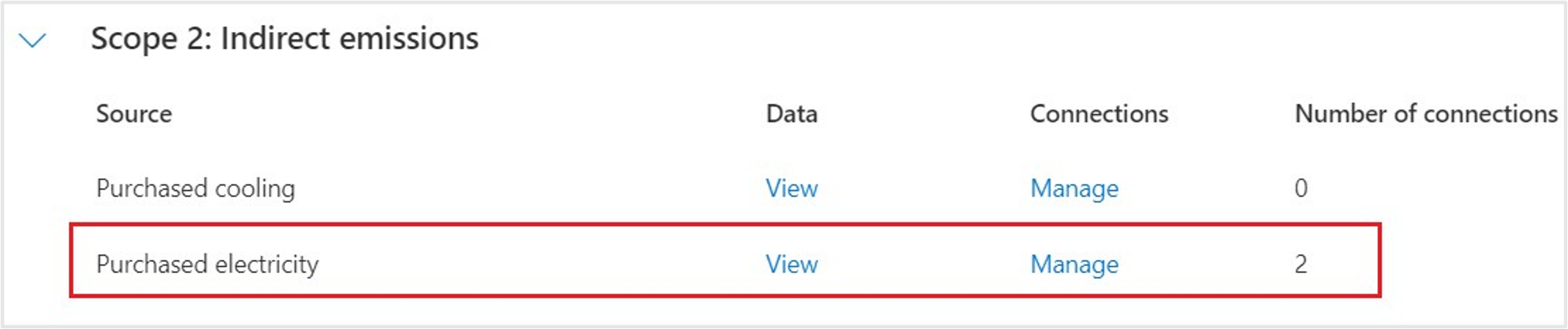 Screenshot of the Scope 2 indirect emissions section and the View option highlighted.