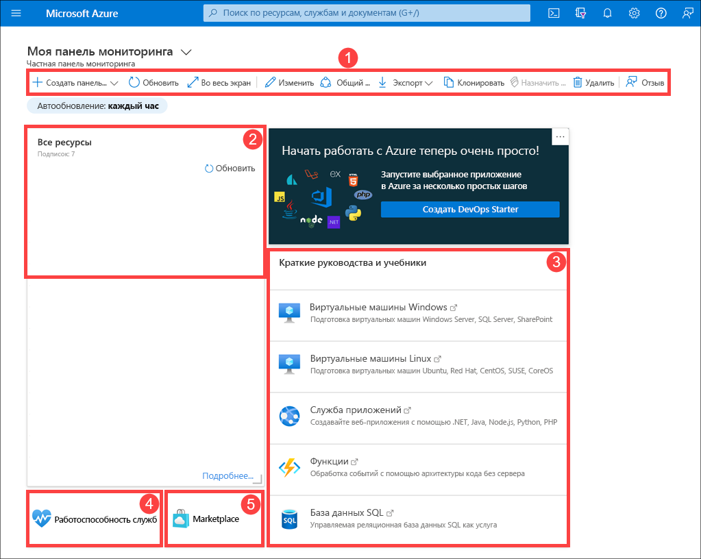 Снимок экрана: панель мониторинга по умолчанию в портал Azure.