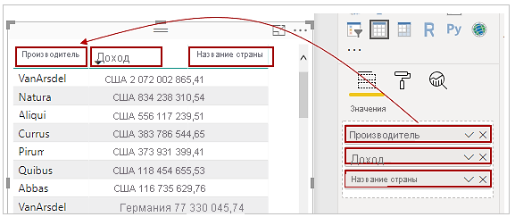 Снимок того, как значения в области визуализации соответствуют порядку полей в таблице.