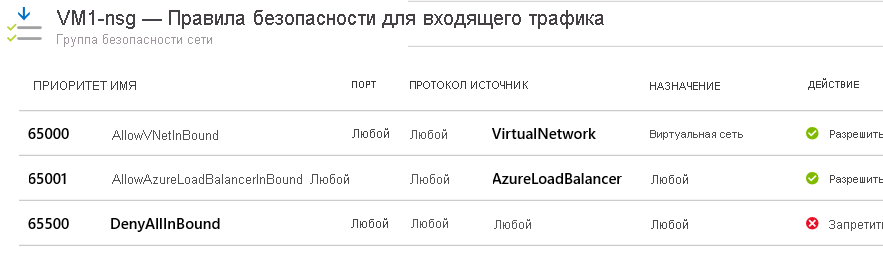 Снимок экрана: правила безопасности входящего трафика по умолчанию для группы безопасности сети в портал Azure.