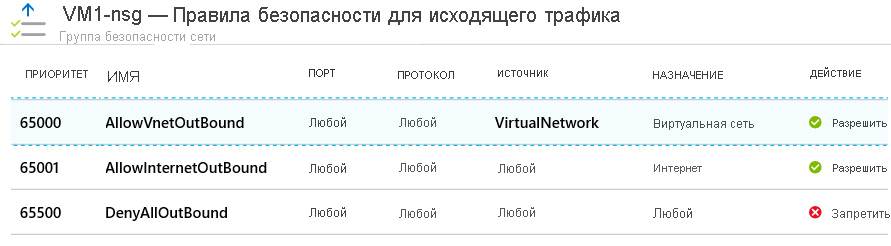 Снимок экрана: правила безопасности исходящего трафика по умолчанию для группы безопасности сети в портал Azure.