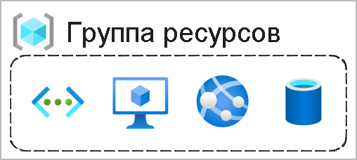 Схема: прямоугольник, представляющий группу ресурсов, которая включает в себя функцию, виртуальную машину, базу данных и приложение.