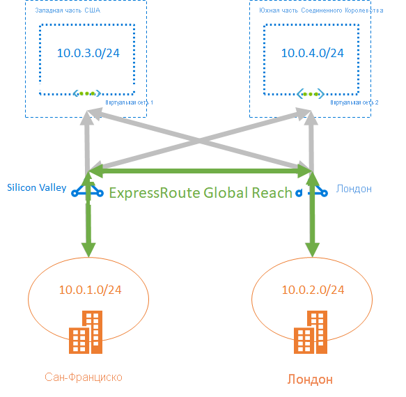 Схема макета GlobalReach.