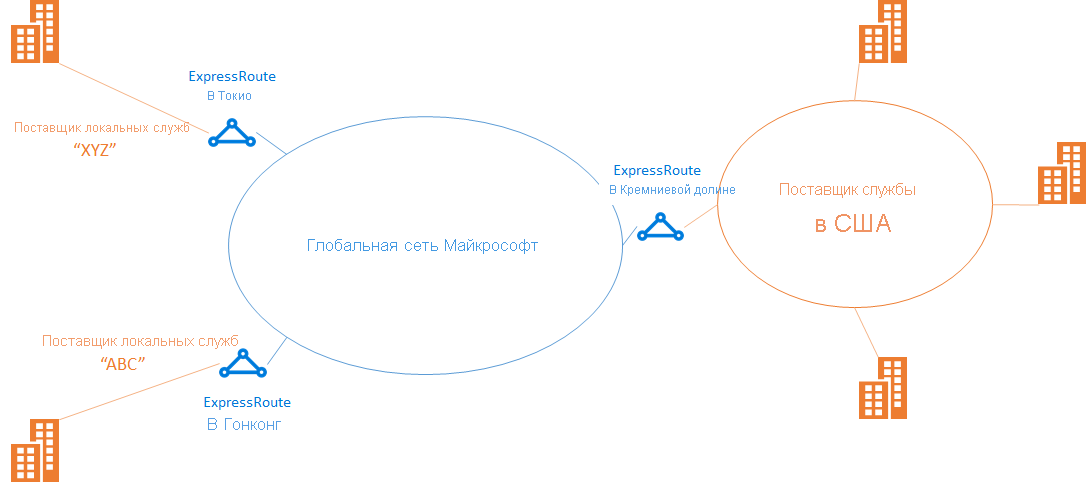 Схема макета Global Reach с локальными поставщиками.