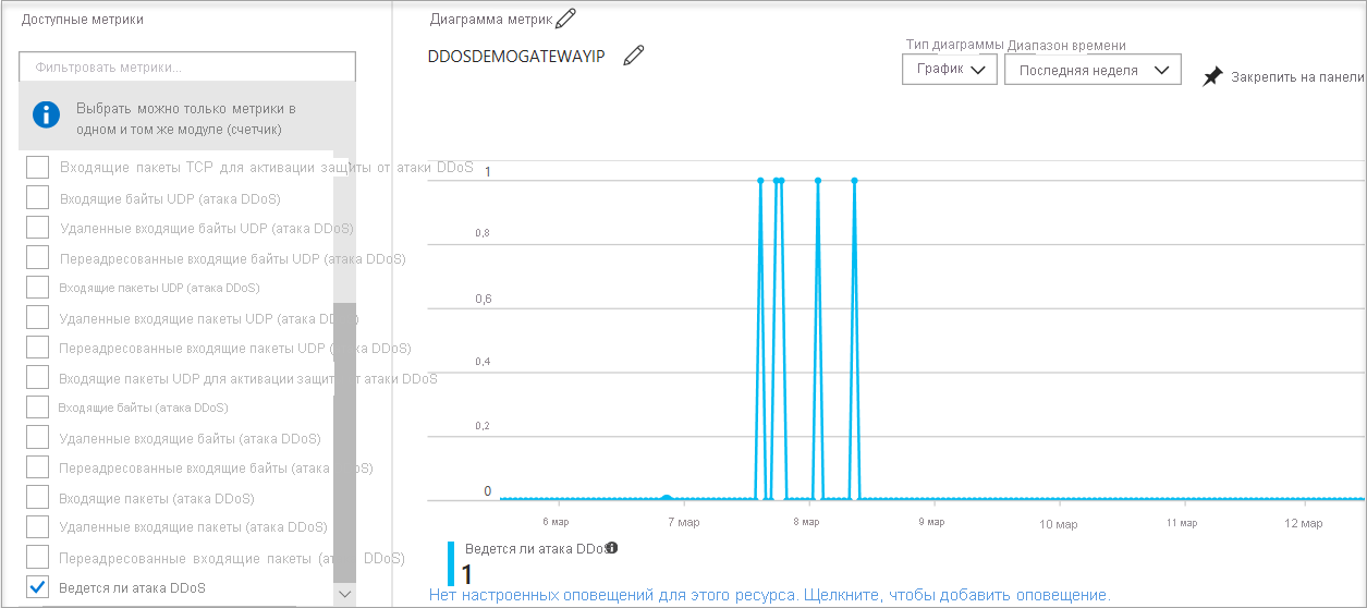 Снимок экрана: диаграмма, отображающая метрику для атаки DDoS или нет.