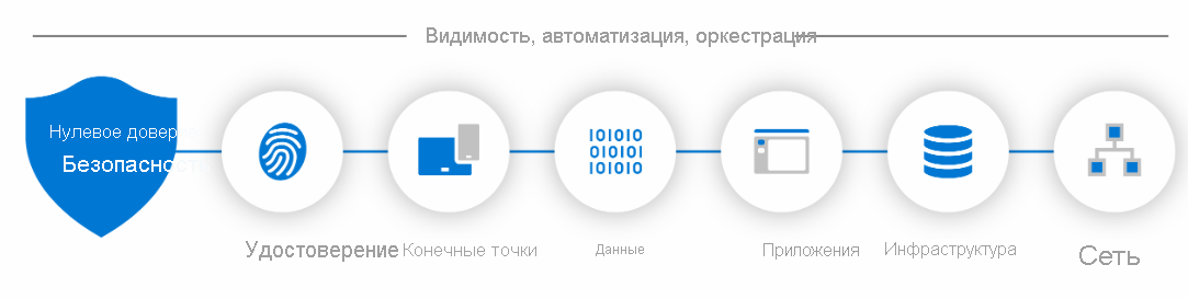 Схема шести основных принципов 