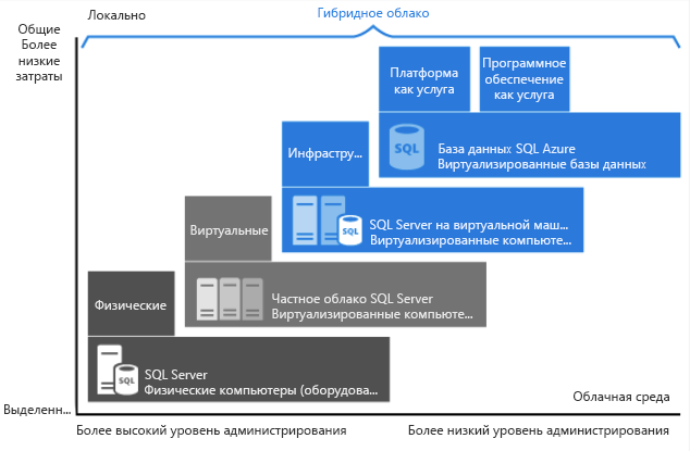 Platform Management for PaaS Solutions