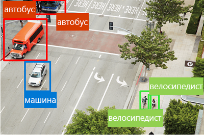 An image of a street with buses, cars, and cyclists identified and highlighted with a bounding box.