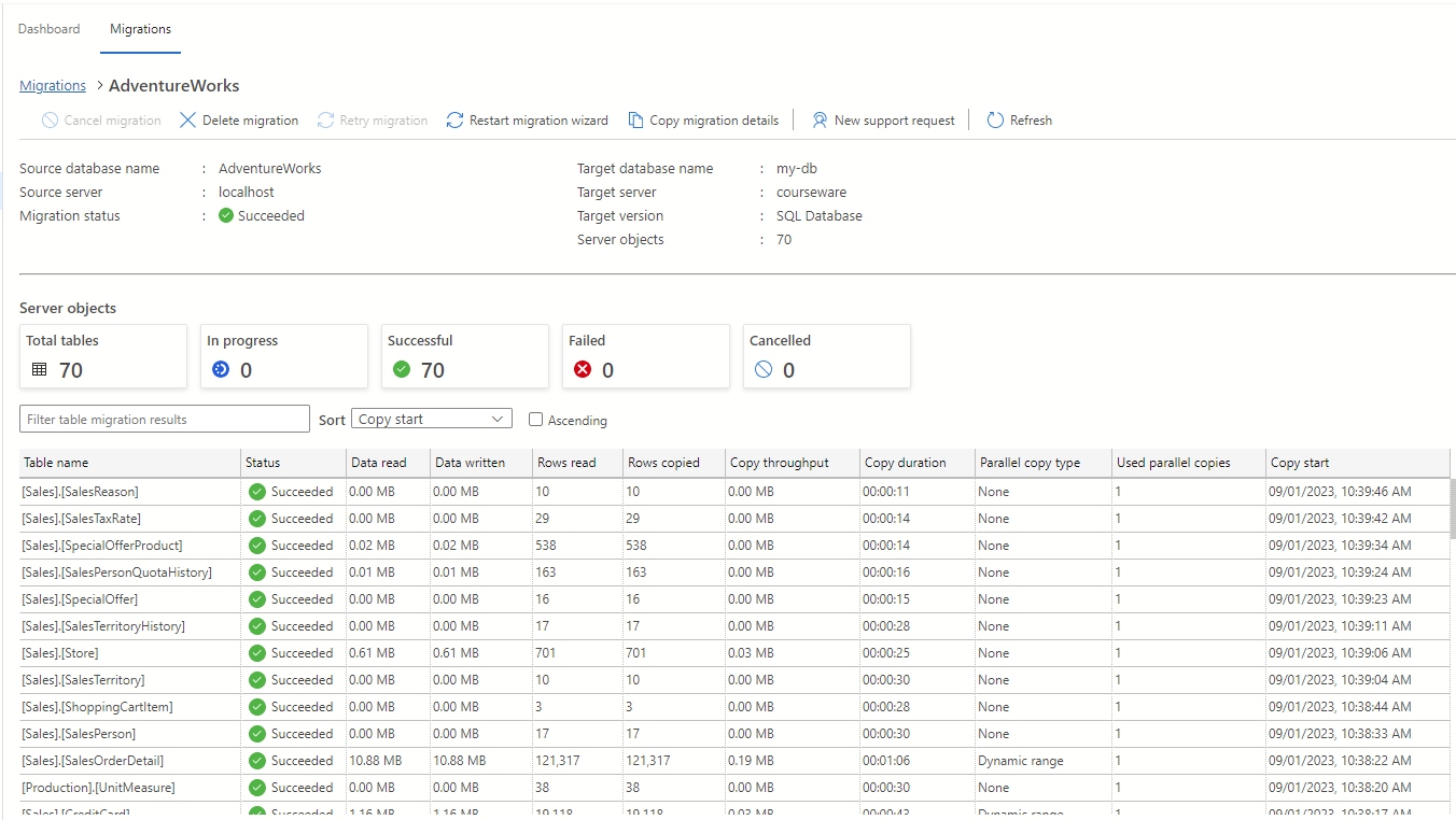 Снимок экрана: сведения о миграции в расширении миграции Azure для Azure Data Studio, где показана завершенная миграция.