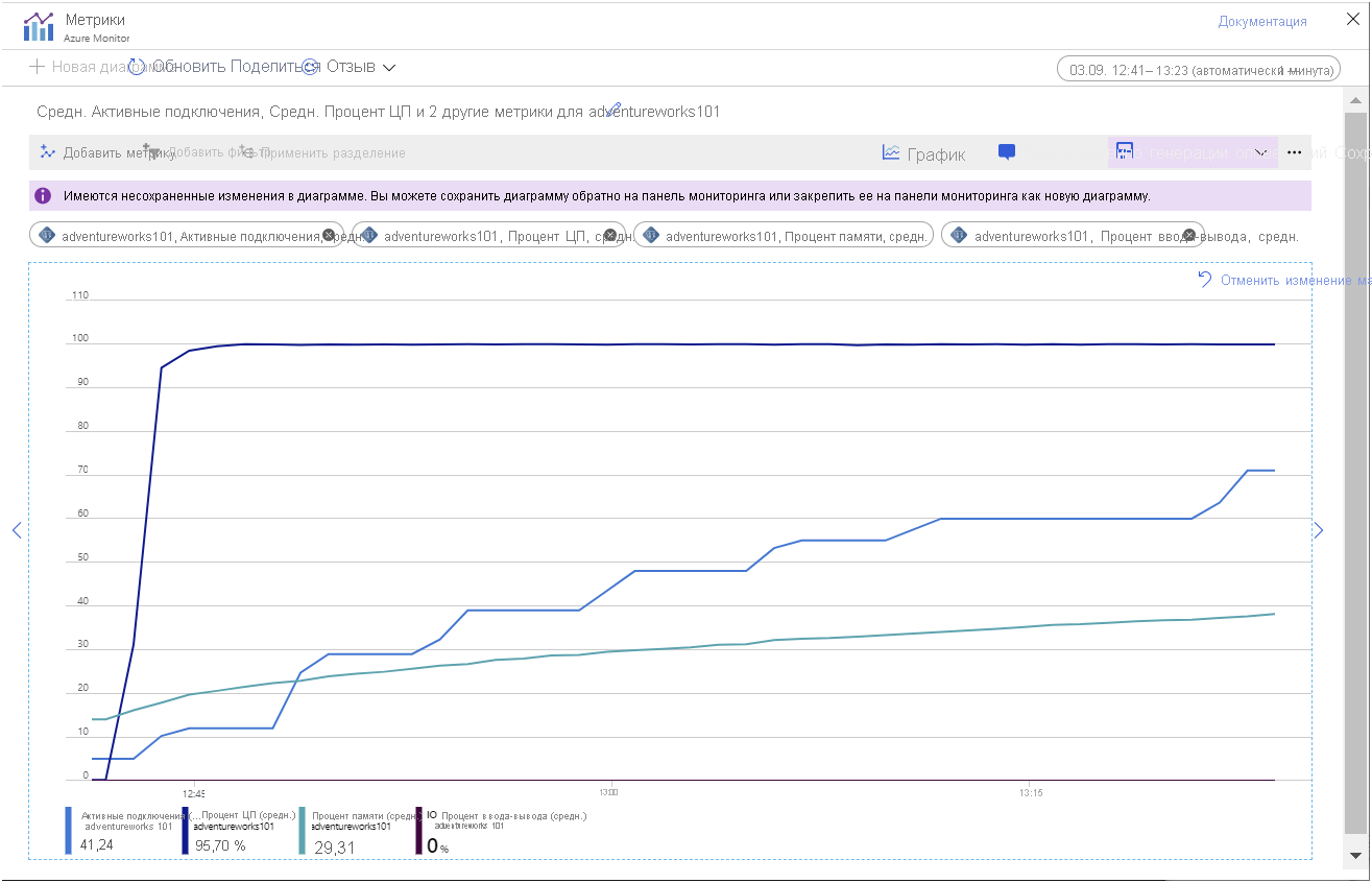 Image showing the metrics gathered while the sample app is running