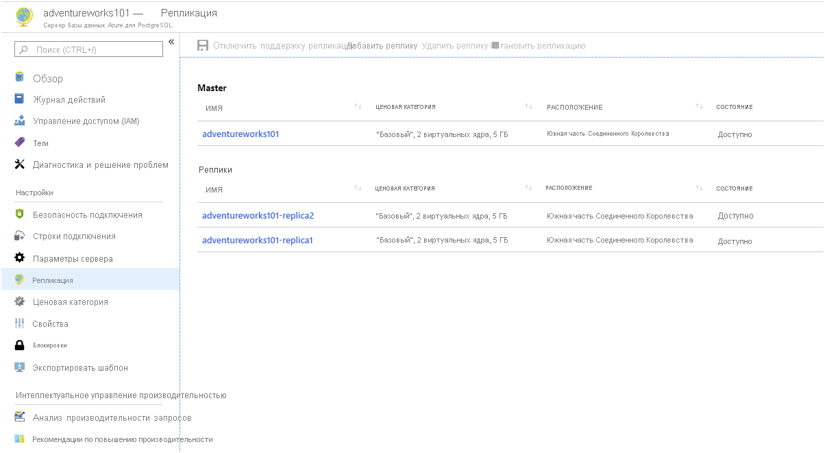 Image showing the Replication page for Azure Database for PostgreSQL. Two replicas have been added.