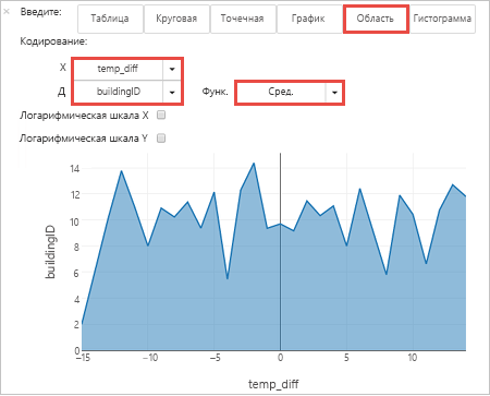 Визуализация набора данных в Jupyter