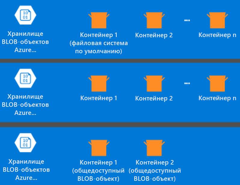 Параметры хранилища HDInsight