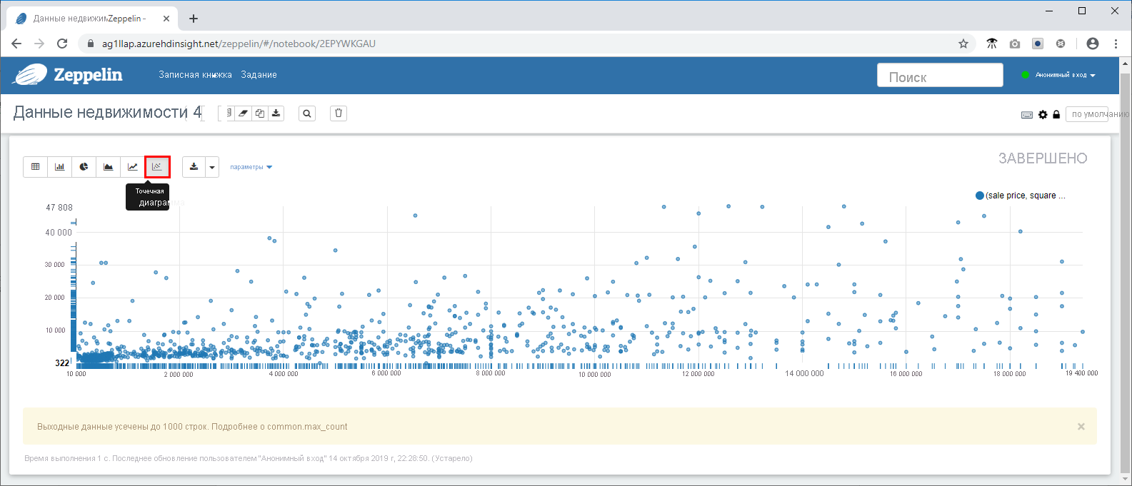 Visualizations in a Zeppelin Notebook in the Azure portal