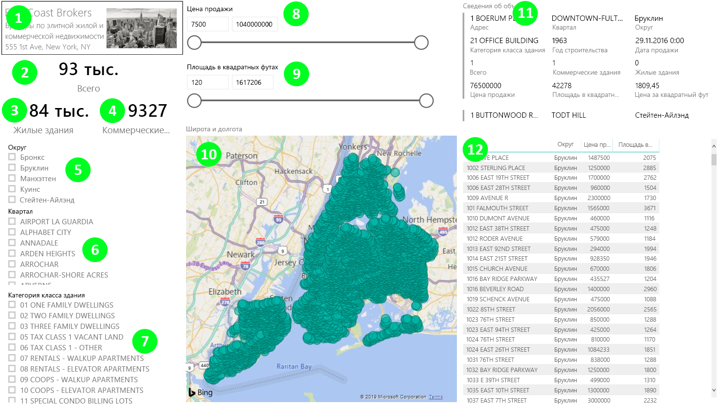 Панель мониторинга Power BI